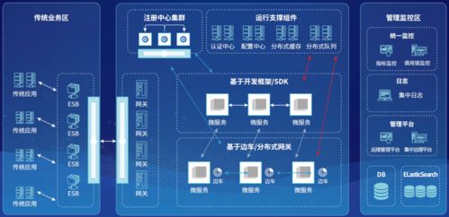 神州信息金融科技產(chǎn)品系列丨金融信創(chuàng) 神州信息企業(yè)級微服務平臺sm rtemsp