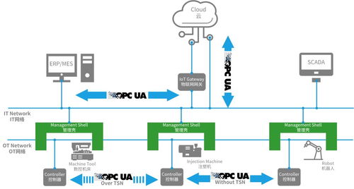 六秩蓄力，智啟新篇 機器人產業融合、換道與信息科技賦能