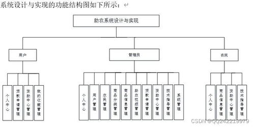 springboot jsp農(nóng)產(chǎn)品商城宣傳網(wǎng)站設(shè)計與實現(xiàn)oo6e3