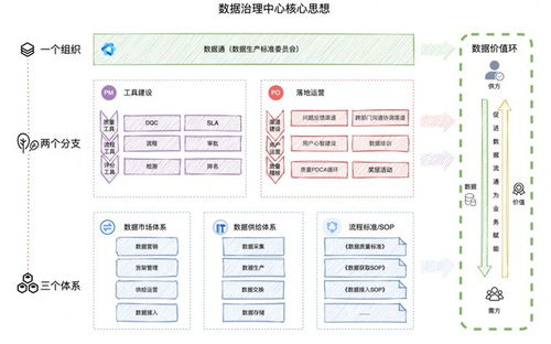 數(shù)據(jù)治理在軟件開發(fā)中的落地實踐與總結(jié)