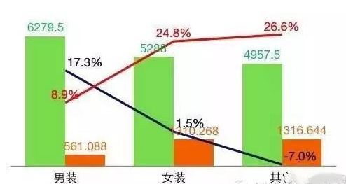 垂直服務(wù)電商產(chǎn)品數(shù)據(jù)化運營分析中的數(shù)據(jù)處理服務(wù)