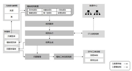 上海聯(lián)通創(chuàng)新推出“云智數(shù)”一體化服務(wù)，為企業(yè)發(fā)展注入強勁數(shù)字化動力