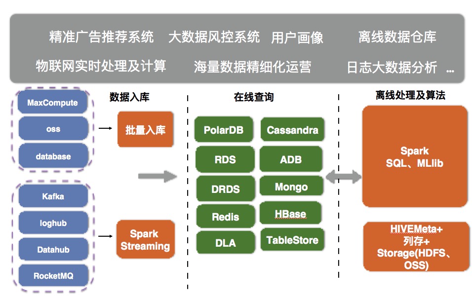 Apache Spark與云數據庫HB在軟件開發中的應用之旅